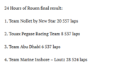 Click image for larger version. 

Name:	rouen 24 2018 result.png 
Views:	648 
Size:	6.5 KB 
ID:	406281