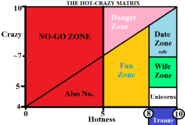 Click image for larger version.&nbsp;

Name:	hot-crazy-matrix.png&nbsp;
Views:	33&nbsp;
Size:	12.1 KB&nbsp;
ID:	434755