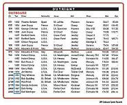 Click image for larger version. 

Name:	UIM outboard speed records 1932 - 1969.jpg 
Views:	253 
Size:	74.8 KB 
ID:	469662