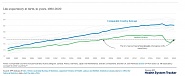 Click image for larger version. 

Name:	life expectancy.jpg 
Views:	5 
Size:	87.0 KB 
ID:	529876