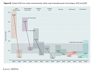 Click image for larger version. 

Name:	cost of electricity production 2010-2023.jpg 
Views:	14 
Size:	52.4 KB 
ID:	544210