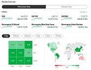 Click image for larger version. 

Name:	markets.jpg 
Views:	31 
Size:	98.0 KB 
ID:	544491
