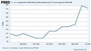 Click image for larger version. 

Name:	electrical cost Aug 2025.jpg 
Views:	14 
Size:	41.4 KB 
ID:	544810