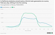 Click image for larger version. 

Name:	solar in California, Feb 2025.jpeg 
Views:	5 
Size:	83.3 KB 
ID:	544870