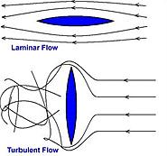 Click image for larger version. 

Name:	Laminar Flow.JPG 
Views:	29 
Size:	35.5 KB 
ID:	417410