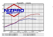 Click image for larger version. 

Name:	Nizpro 175 dyno curve.jpg 
Views:	108 
Size:	90.6 KB 
ID:	510186