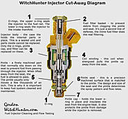 Click image for larger version. 

Name:	injectorcutaway.jpg 
Views:	113 
Size:	72.5 KB 
ID:	497393