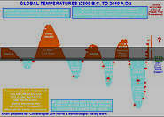 Click image for larger version. 

Name:	Earth temps.jpg 
Views:	6 
Size:	669.8 KB 
ID:	453079